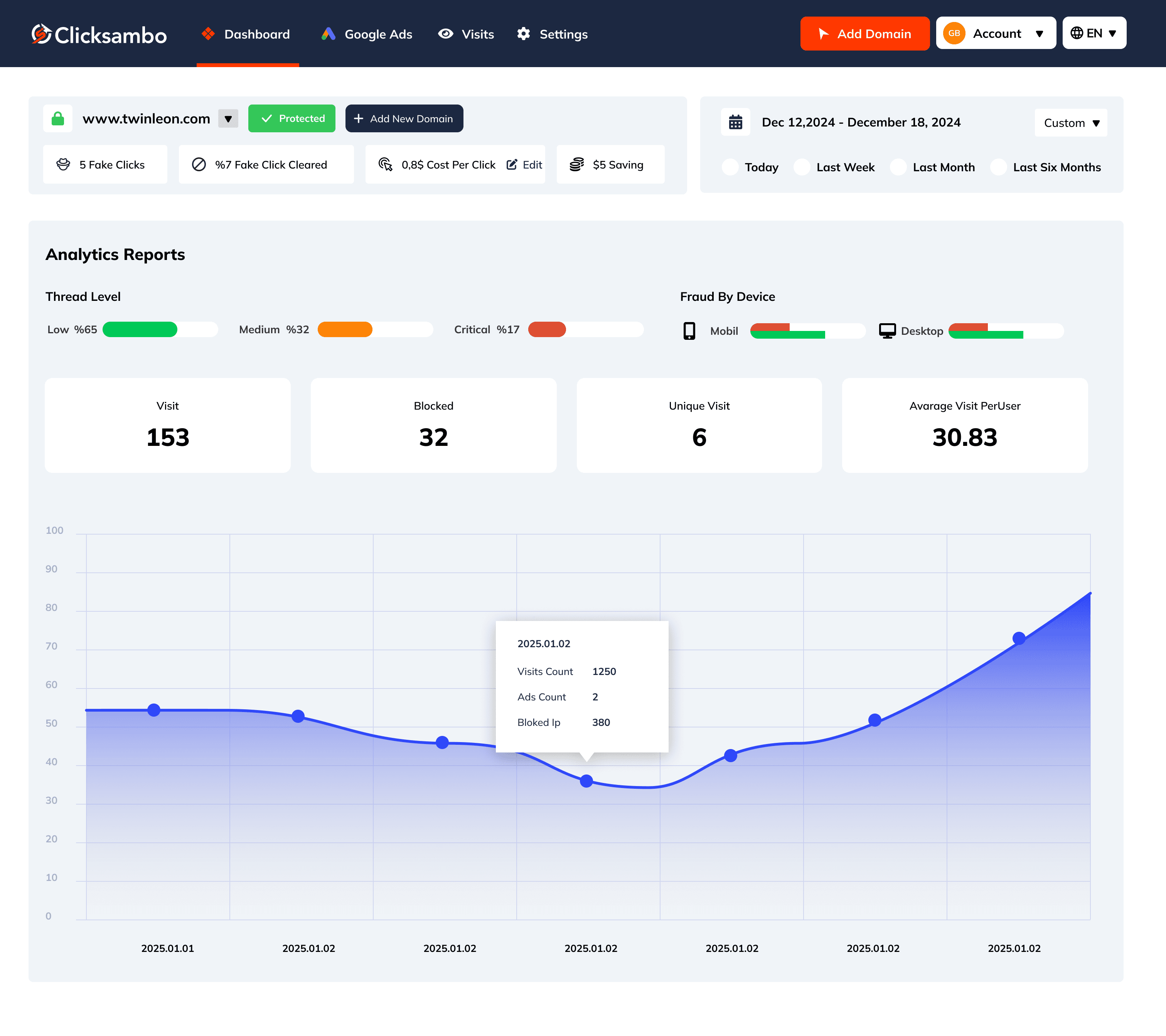 How Clicksambo Delivers Better Ad Measurement: