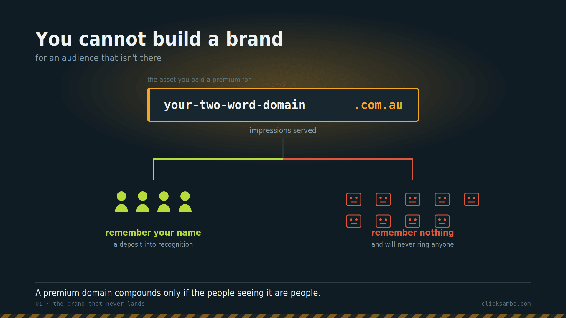 What a Generic Domain Actually Buys You