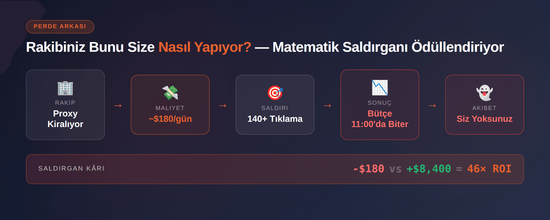 Manuel IP Engelleme Neden İşe Yaramıyor?