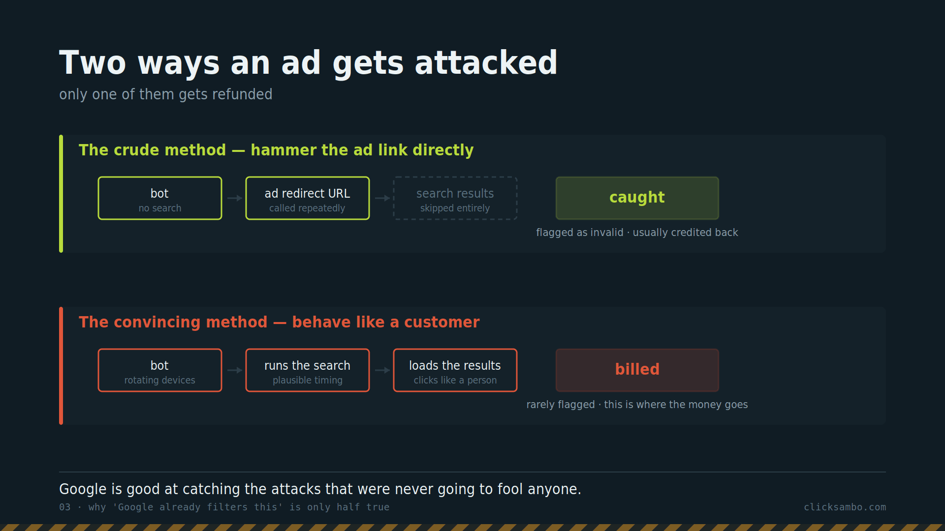 The Attack Does Not Look Like an Attack