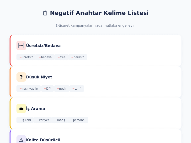 Proaktif Negatif Anahtar Kelime Yönetimi