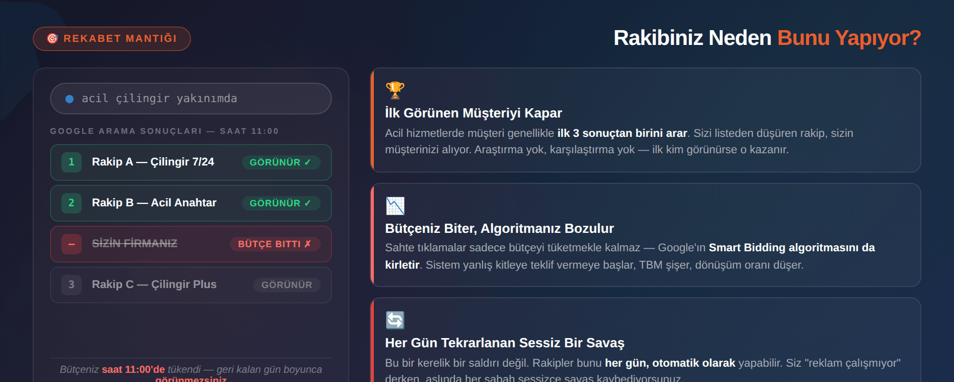 Rakibiniz Bunu Size Nasıl Yapıyor?