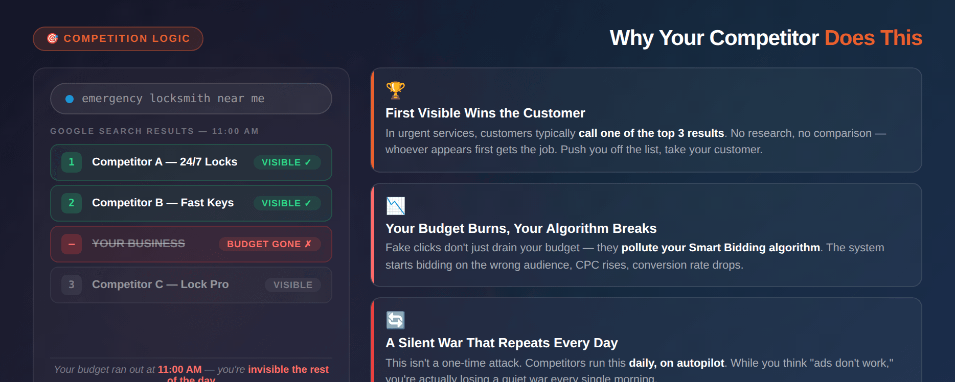 How Your Competitor Is Doing This to You?