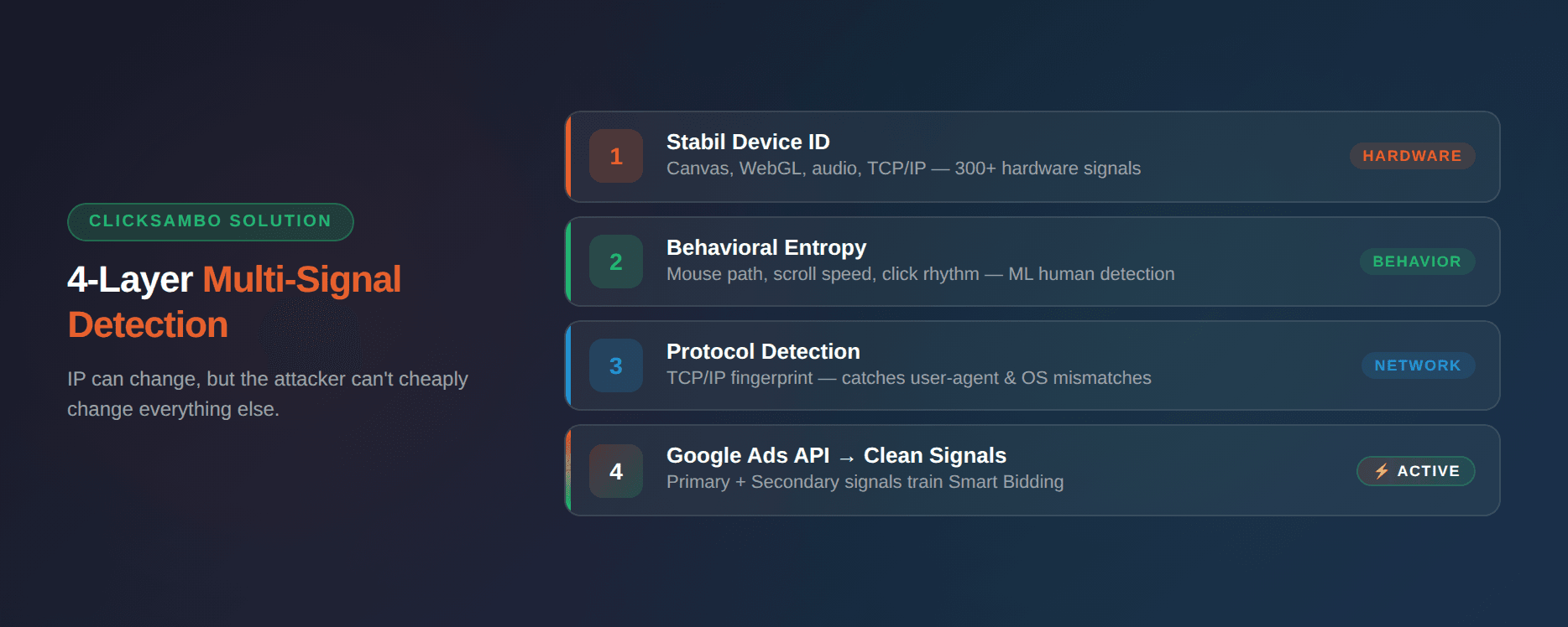 How ClickSambo Goes Beyond IP to Solve This