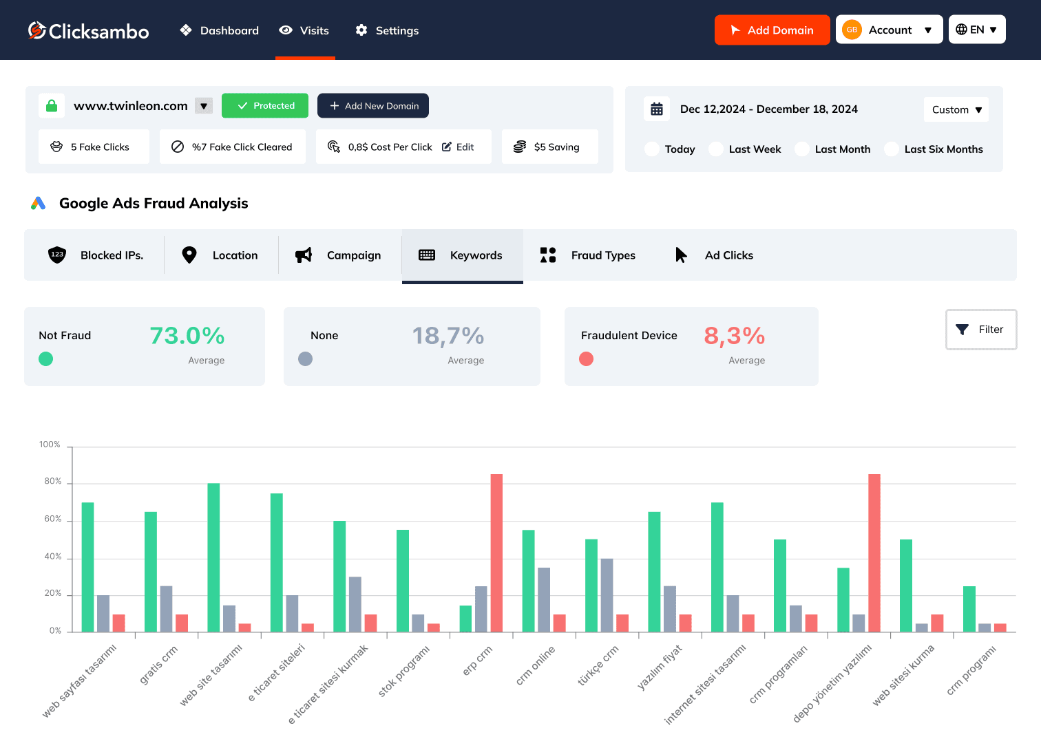 How to Implement Better Ad Measurement: A Practical Guide