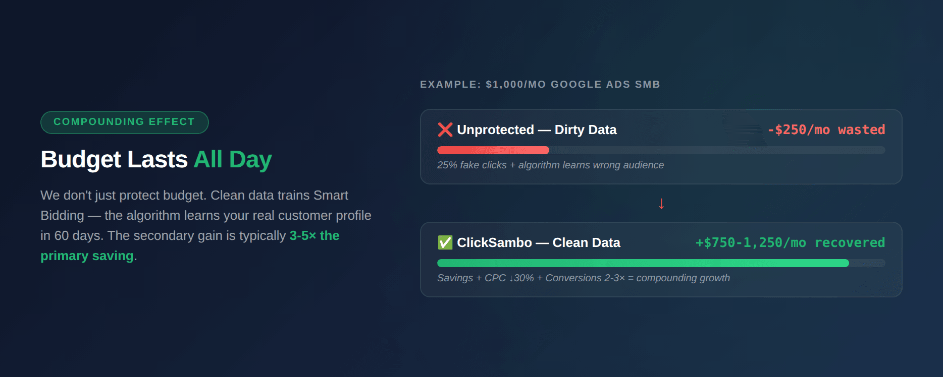 Why Most Click Fraud Protection Tools Can't Stop This Attack