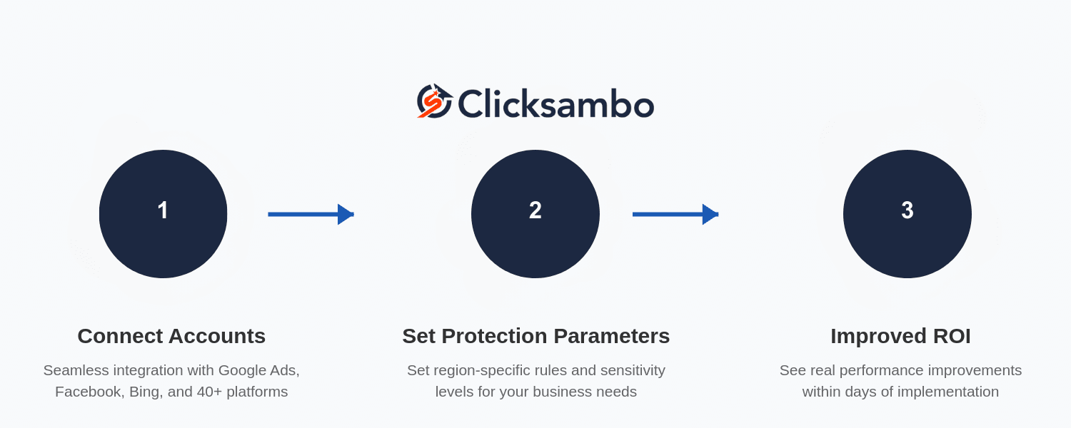 Stay Secure with ClickSambo