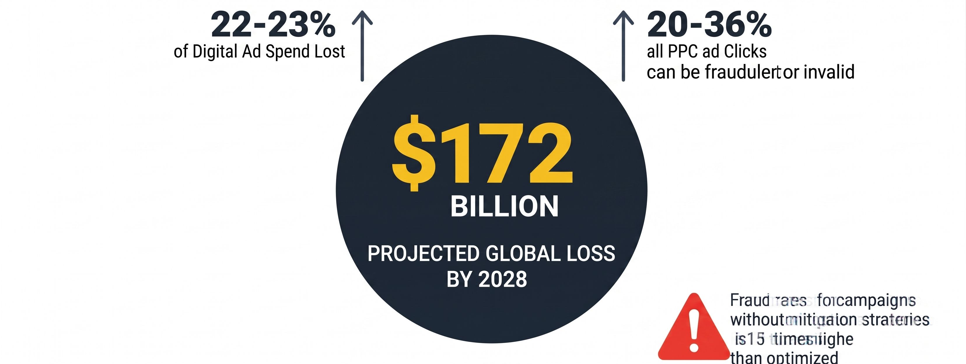 The Impact of Click Fraud: More Than Wasted Budget