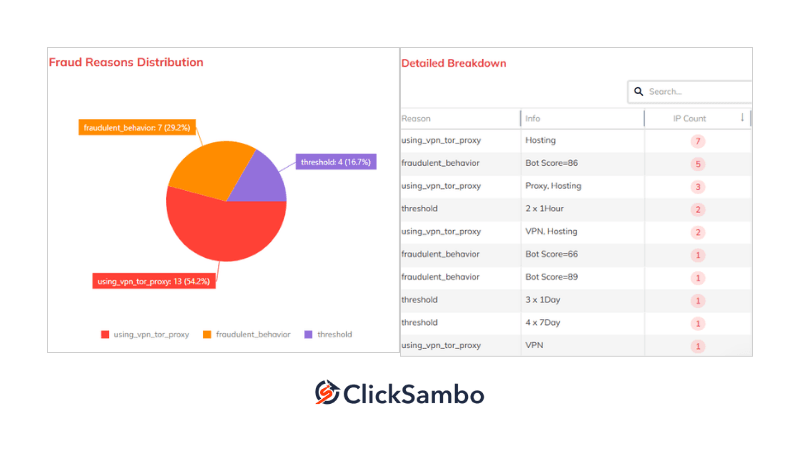 clicksambo report