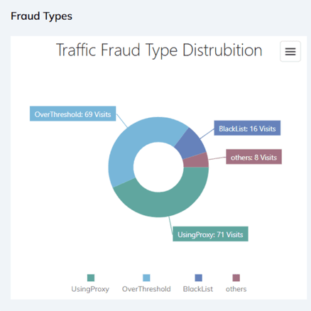 Your Real-Time Defense Against Botnets