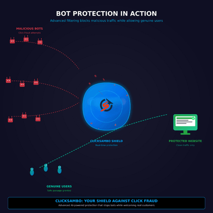 How Click Fraud Hijacks Your Tracking IDs?
