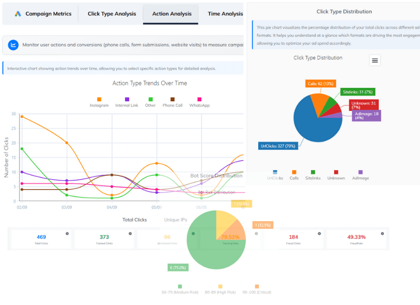 How to Detect and Protect with ClickSambo