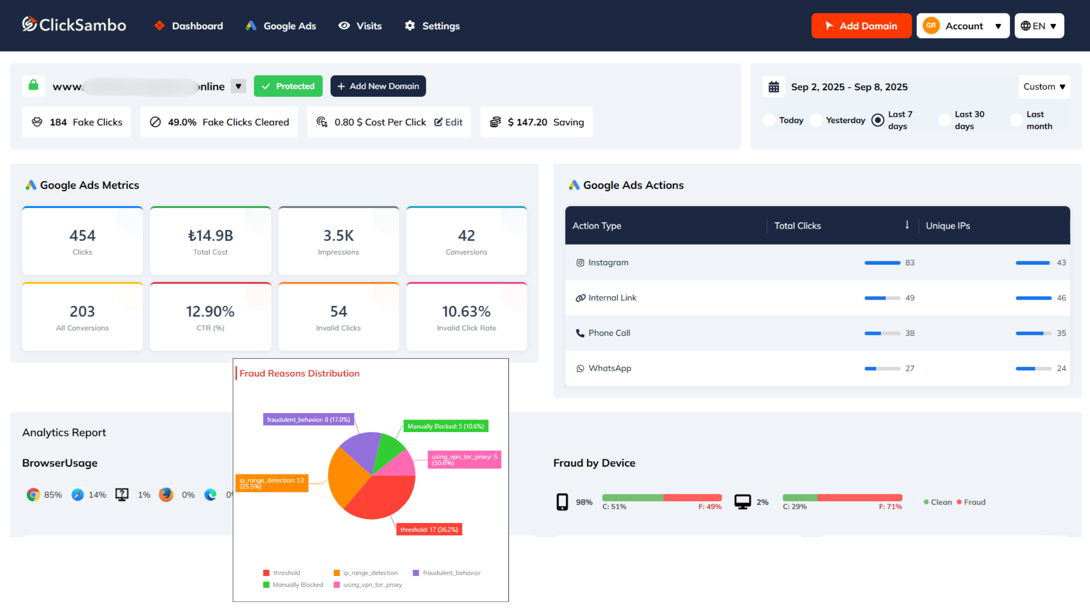 A Proactive Strategy for SME Click Fraud Protection