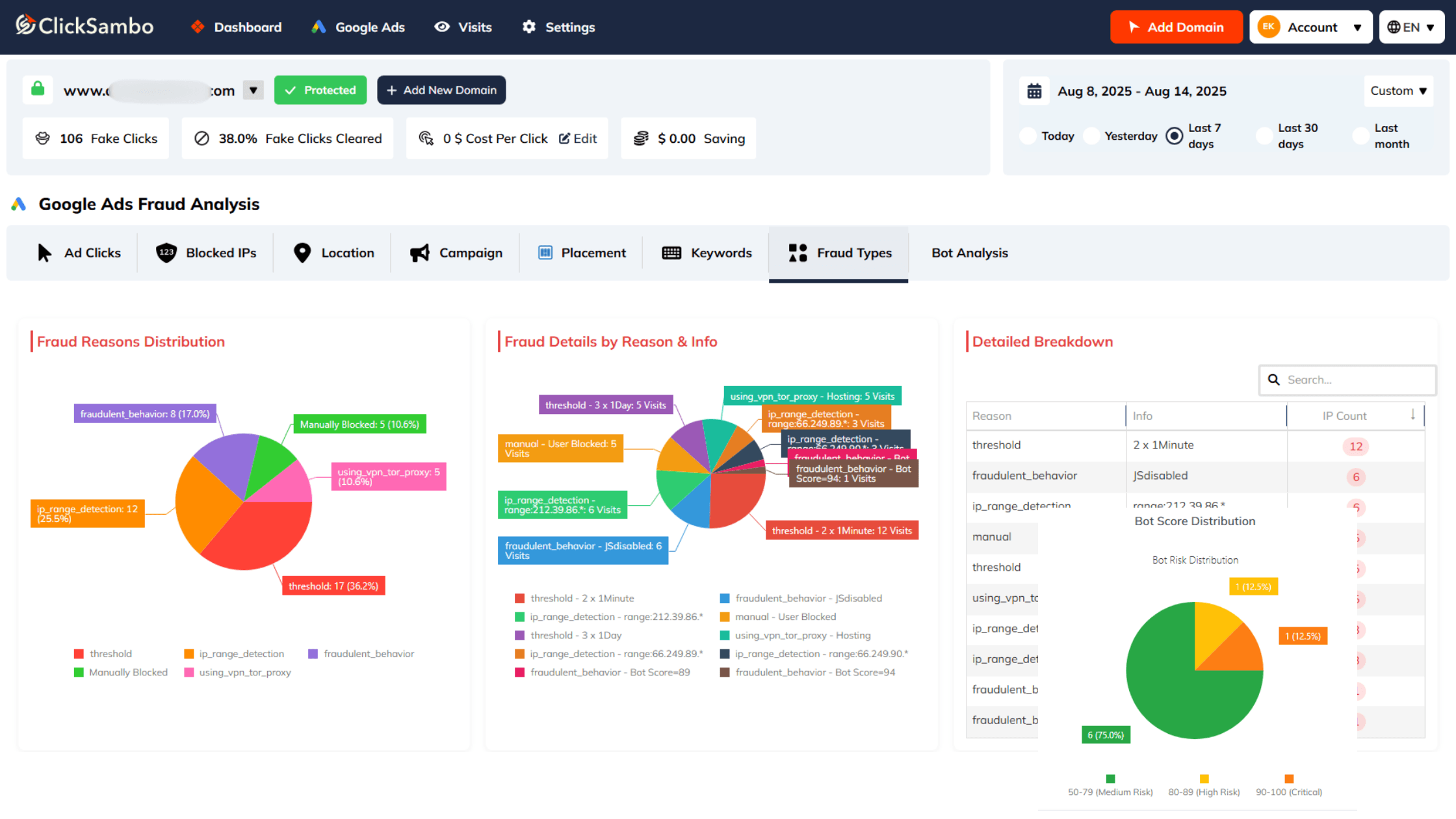 How We Protect Your Budget?