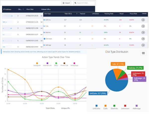 2. Adım: Doğrulanmış Aksiyonlarla Çevrimdışı Dönüşüm Stratejisi