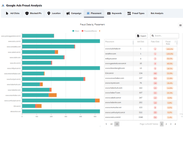 3. Adım: Veri Odaklı Yerleşim Temizliği (Placement Sanitation)