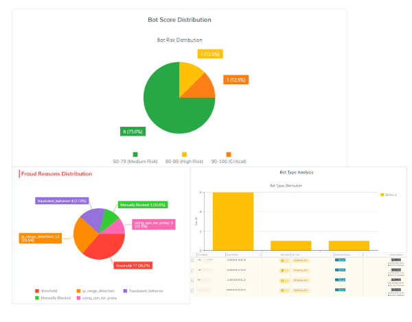 4. Adım: Gerçek Zamanlı Cihaz ve IP Analizi