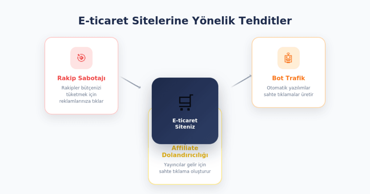 E-ticaret Reklamları Neden Tıklama Sahtekarlığının Hedefinde?