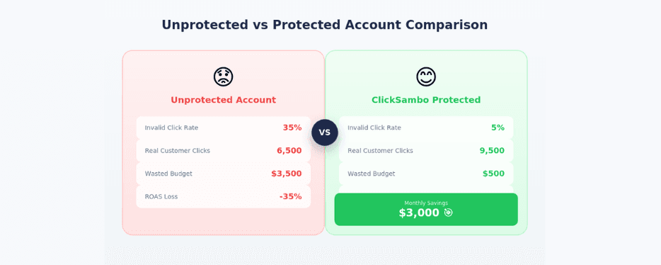 The True Cost of Click Fraud to E-commerce