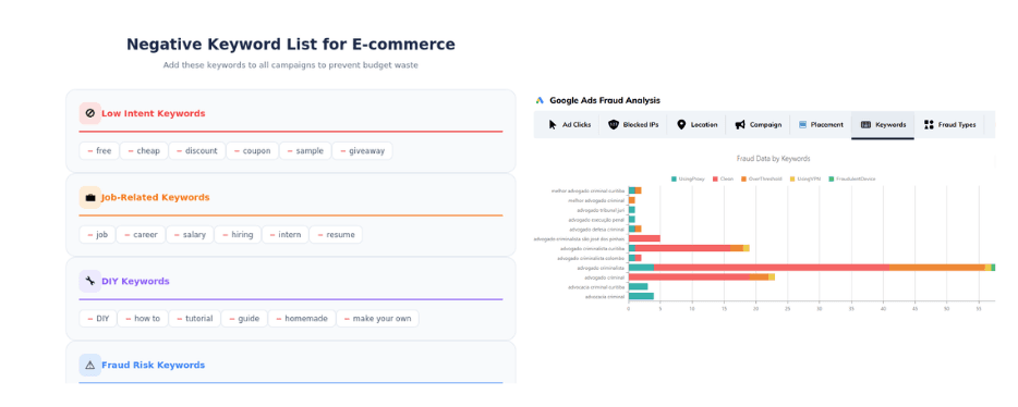 Proactive Negative Keyword Management