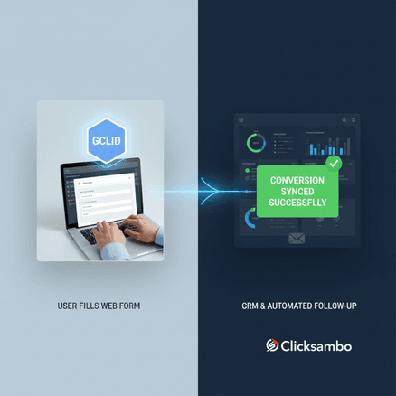 Precise GCLID Capture and CRM Integration