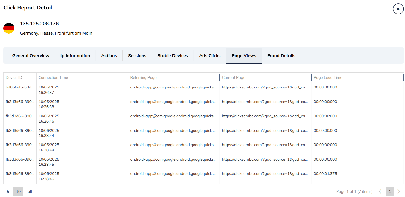 Sayfa Görüntülemeleri Sekmesi