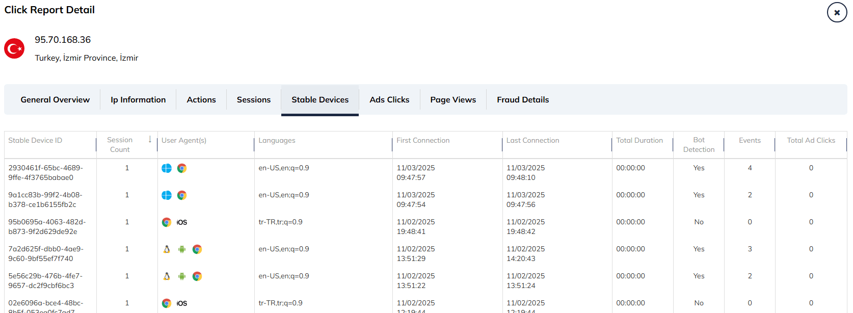 Sabit Cihaz ID Nedir? 
