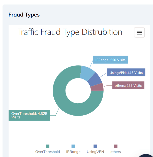 Ne tür dolandırıcılıkları engelliyoruz?