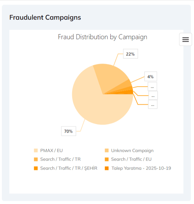 Hangi Kampanyalar Hedef Alınıyor? 