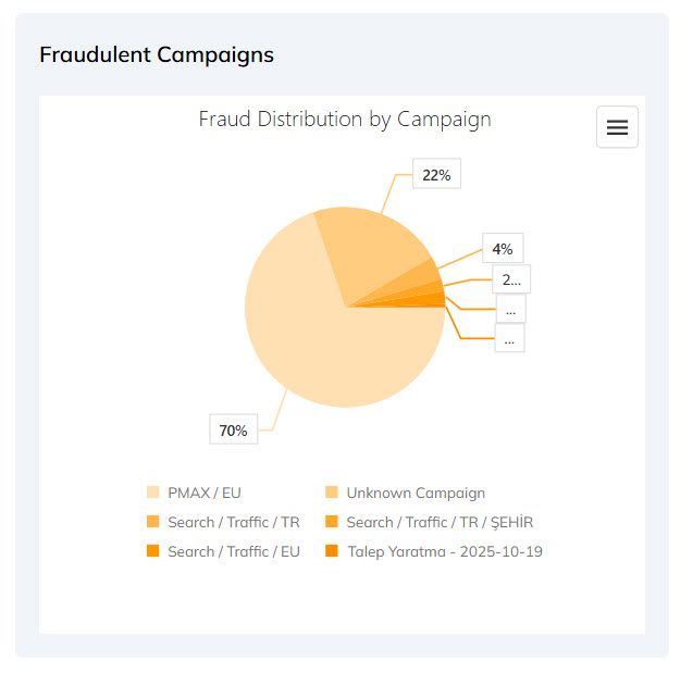 For a Quick Overview