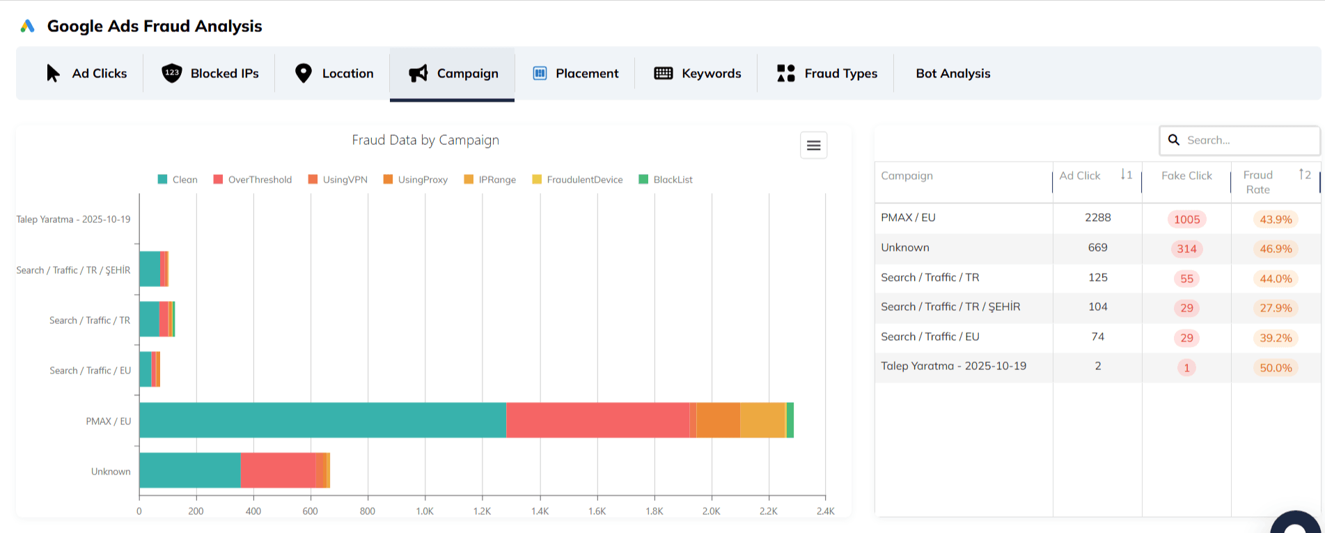 What the Report Shows