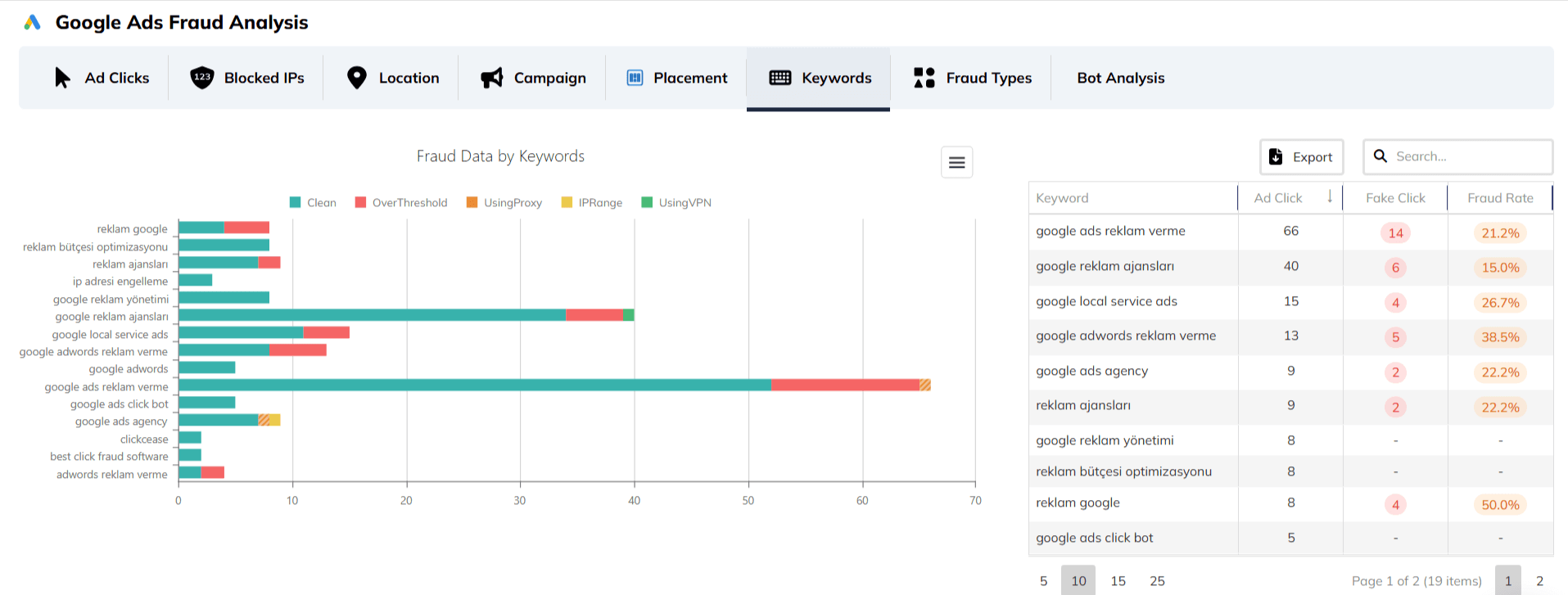 Raporda Neler Gösteriliyor?
