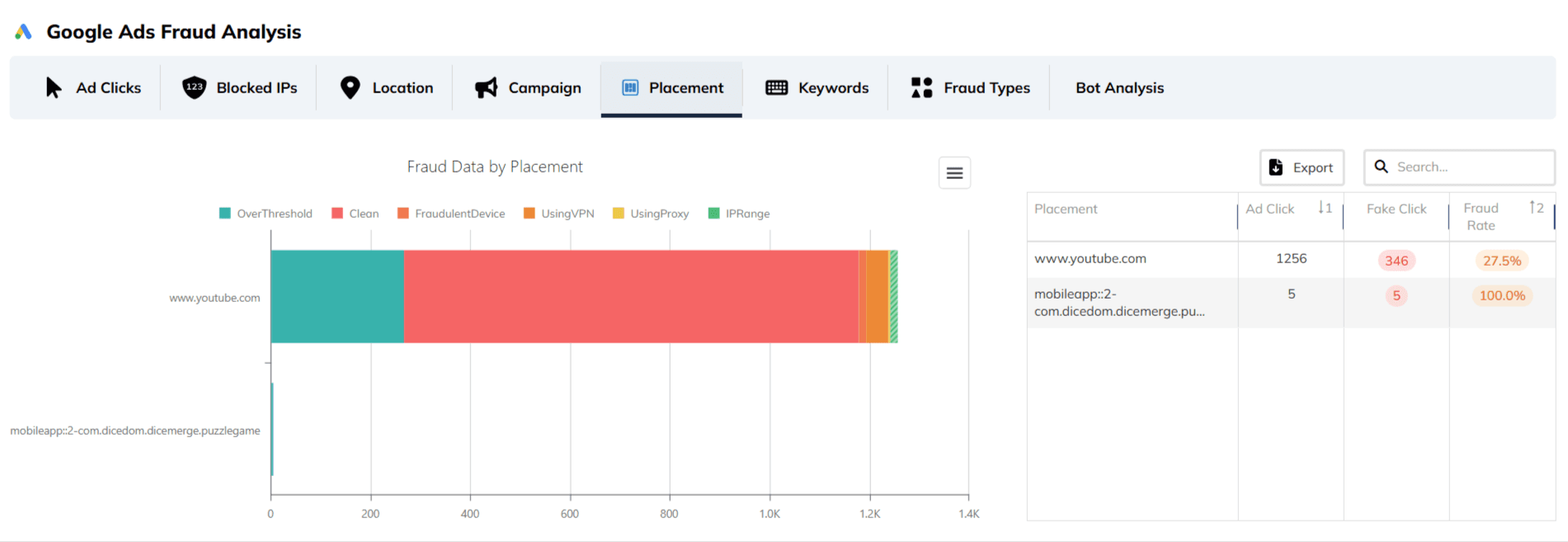 What the Report Shows