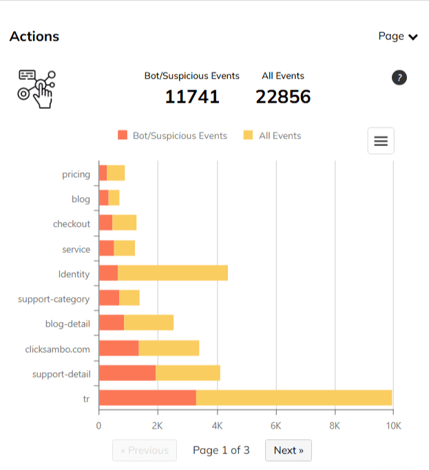 Sayfa Bazında Analiz