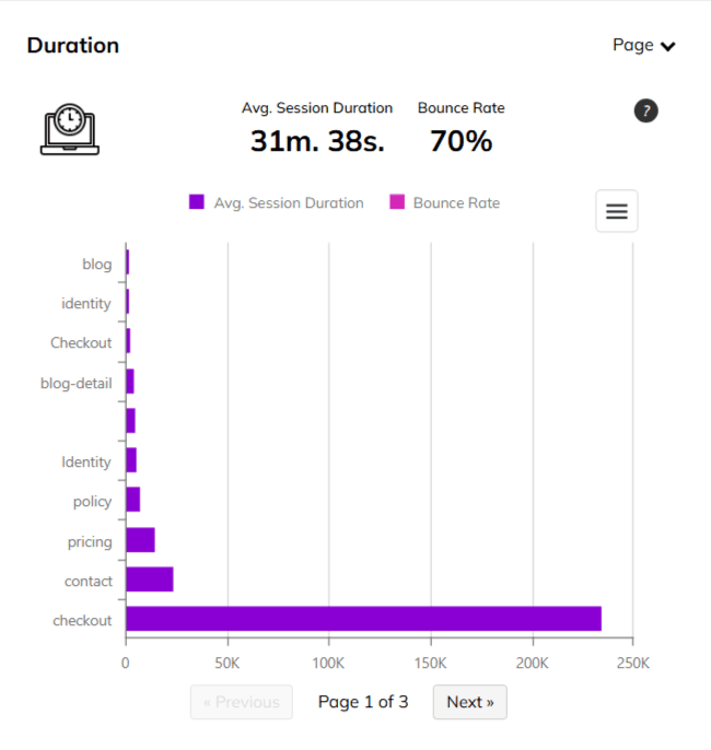Sayfa Bazında Analiz