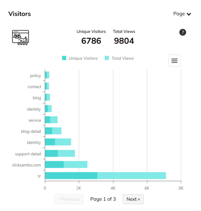 Sayfa Bazında Analiz