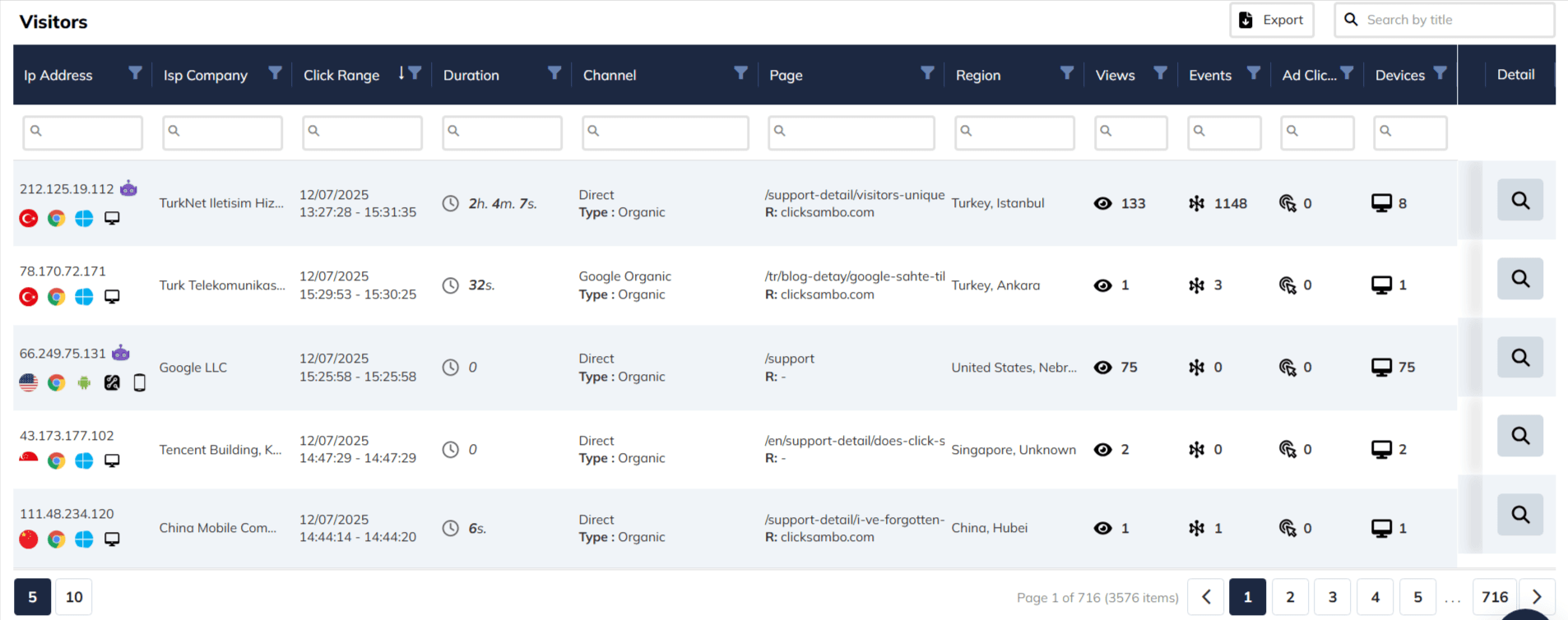 Tek Bakışta Ziyaretçi Listesi