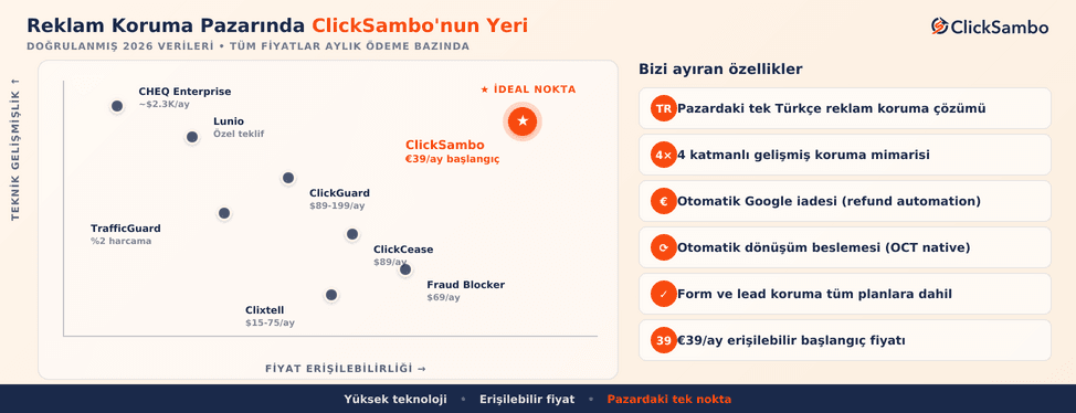 Reklam Koruma Yazılımları -  Karşılaştırma
