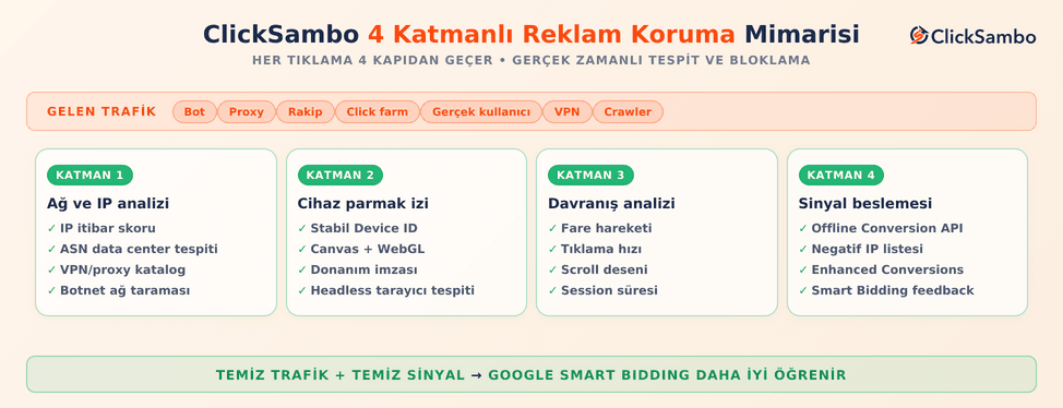 Reklam Koruma Yöntemleri: 4 Katmanlı Modern Yaklaşım