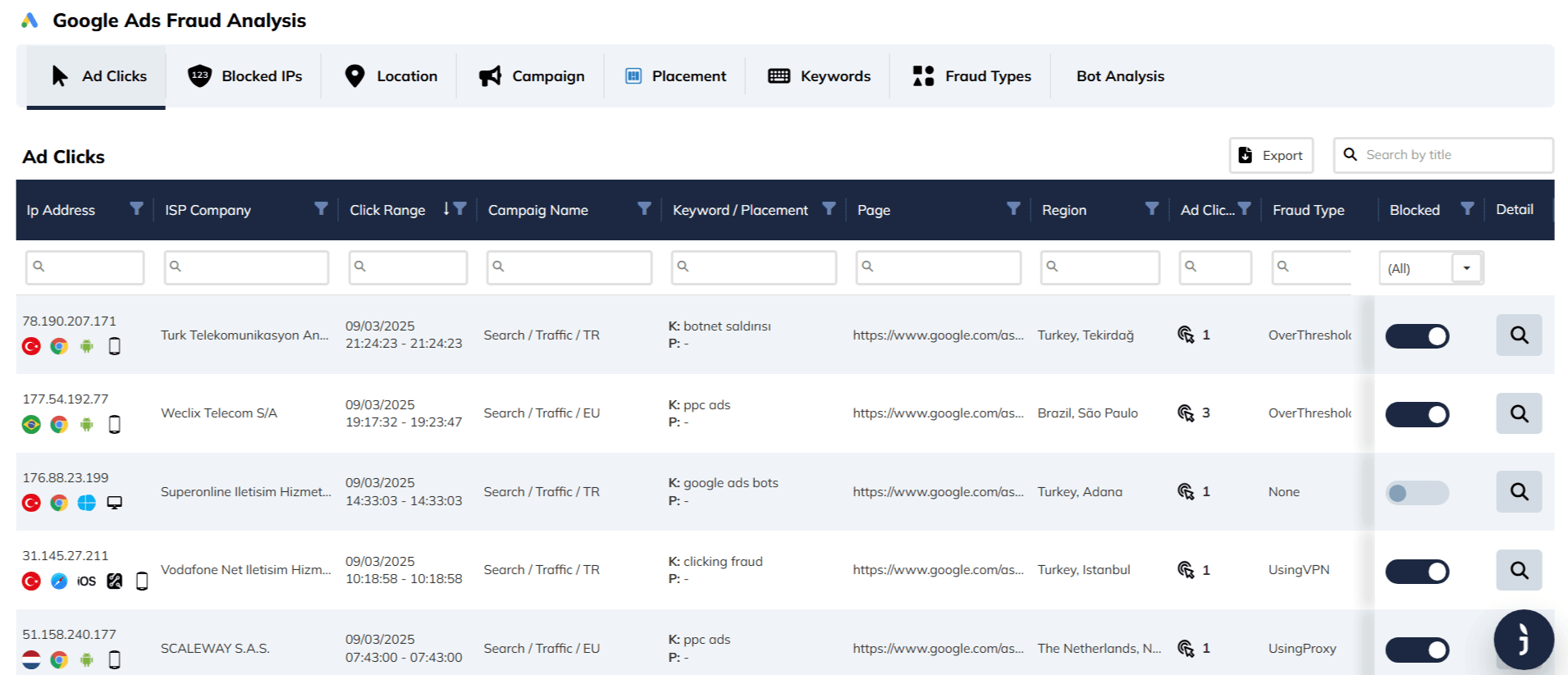 Veri Tablosu Sütunları Hakkında