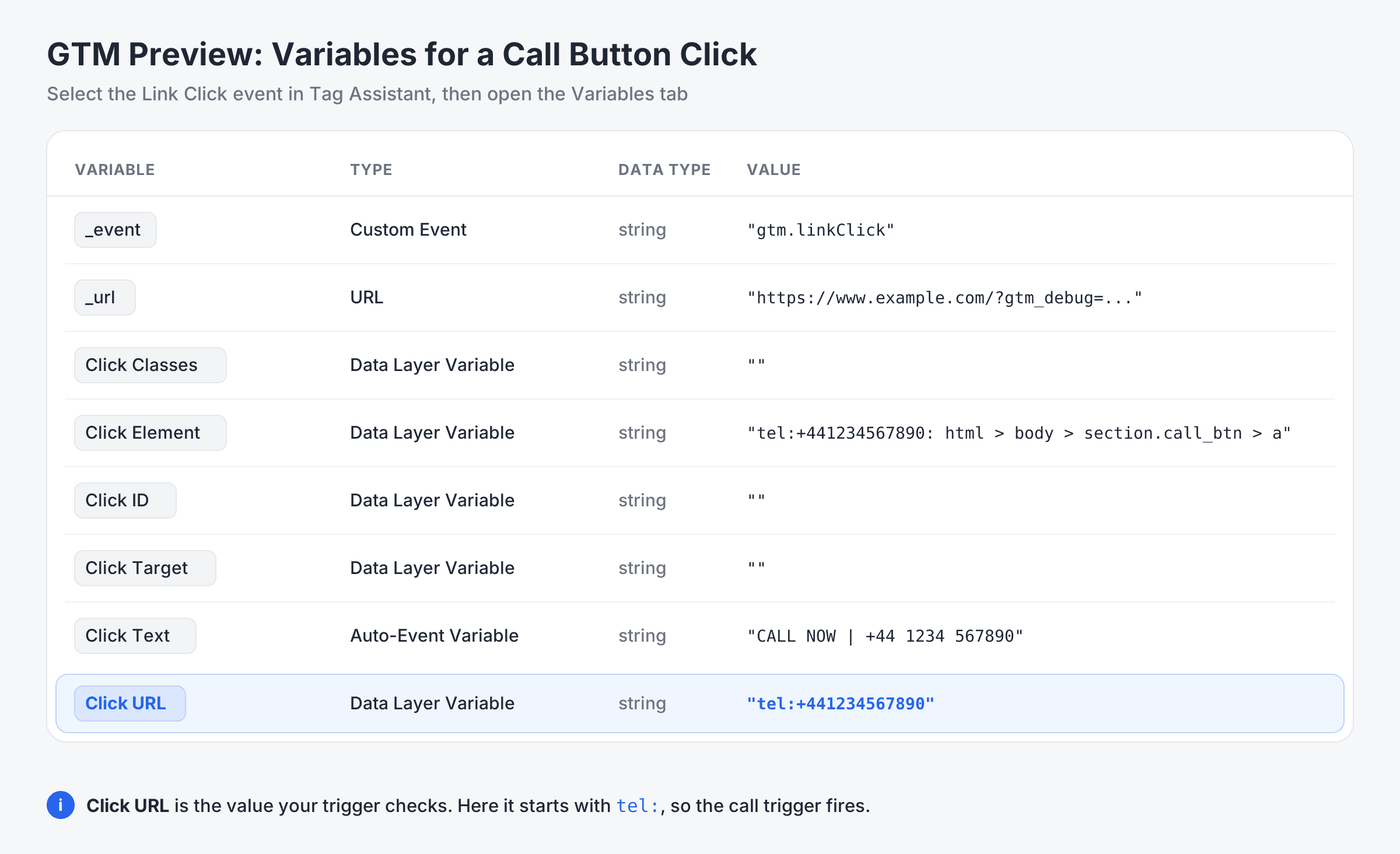 Step 3: Test, Publish and Verify