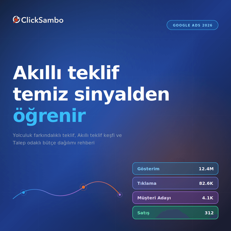 Google Ads 2026 Yapay Zeka Güncellemeleri: Yolculuk farkındalıklı teklif, Akıllı teklif keşfi ve Talep odaklı bütçe dağılımı Rehberi