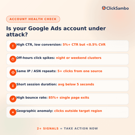 Is Your Google Ads Account Under Attack? 6-Point Checklist