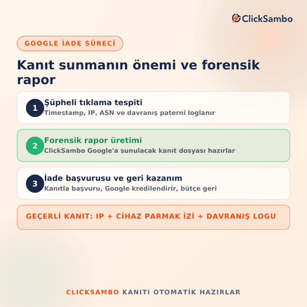 Google Geçersiz Tıklama İadesi: Kanıt Sunmanın Önemi
