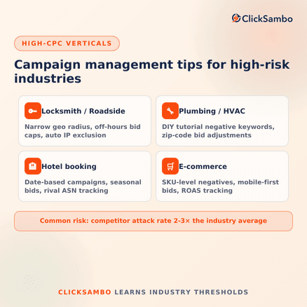 Campaign Management Tips for High-CPC Verticals