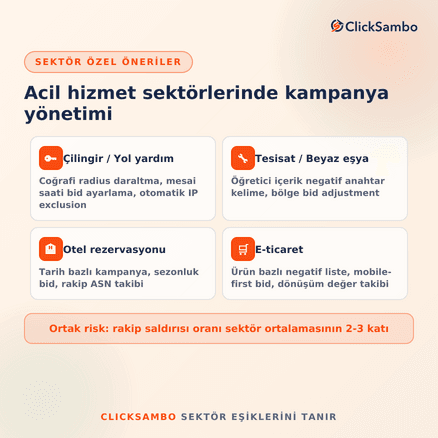 Kobi ve Küçük İşletmelerde Kampanya Yönetimi